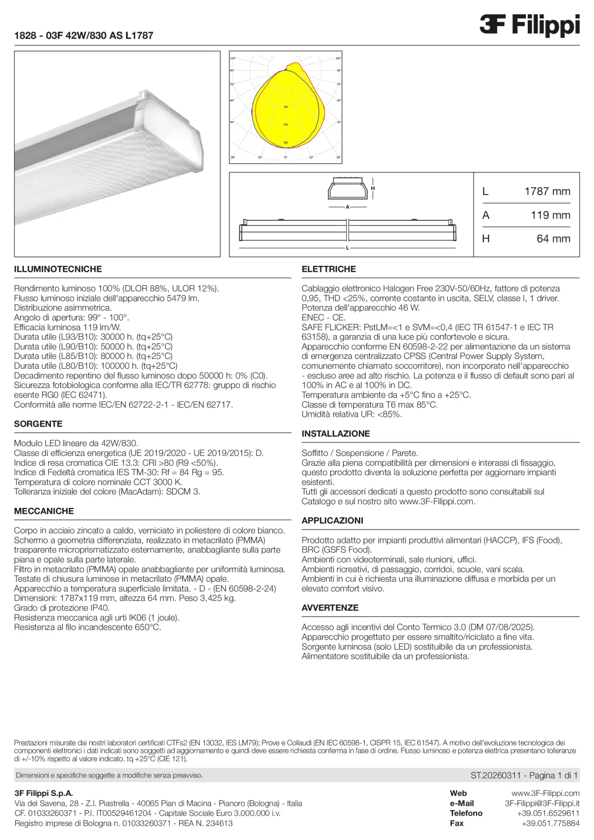 1828 - 03F 42W-830 AS L1787 - Datasheet - it