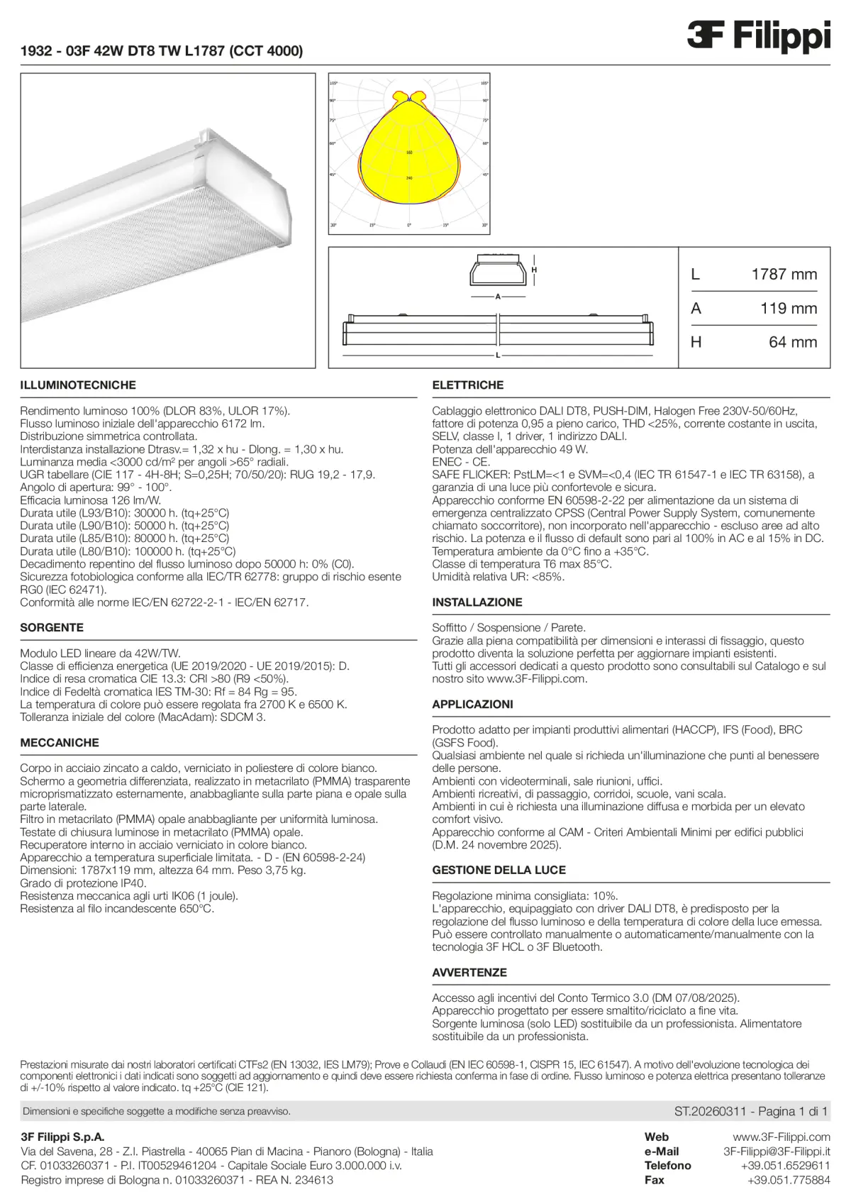 1932 - 03F 42W DT8 TW L1787 (CCT 4000) - Datasheet - it