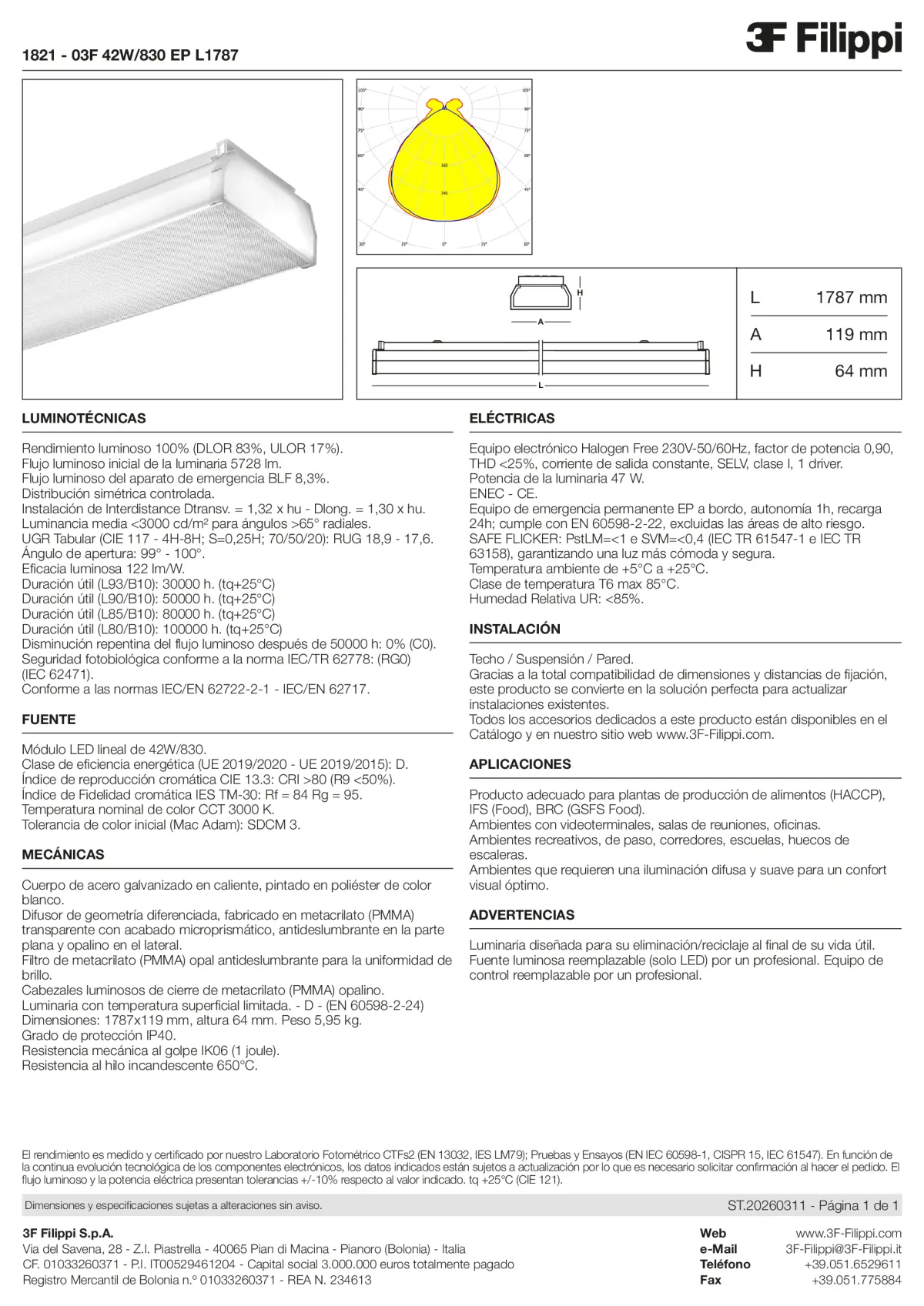 1821 - 03F 42W-830 EP L1787 - Datasheet - es