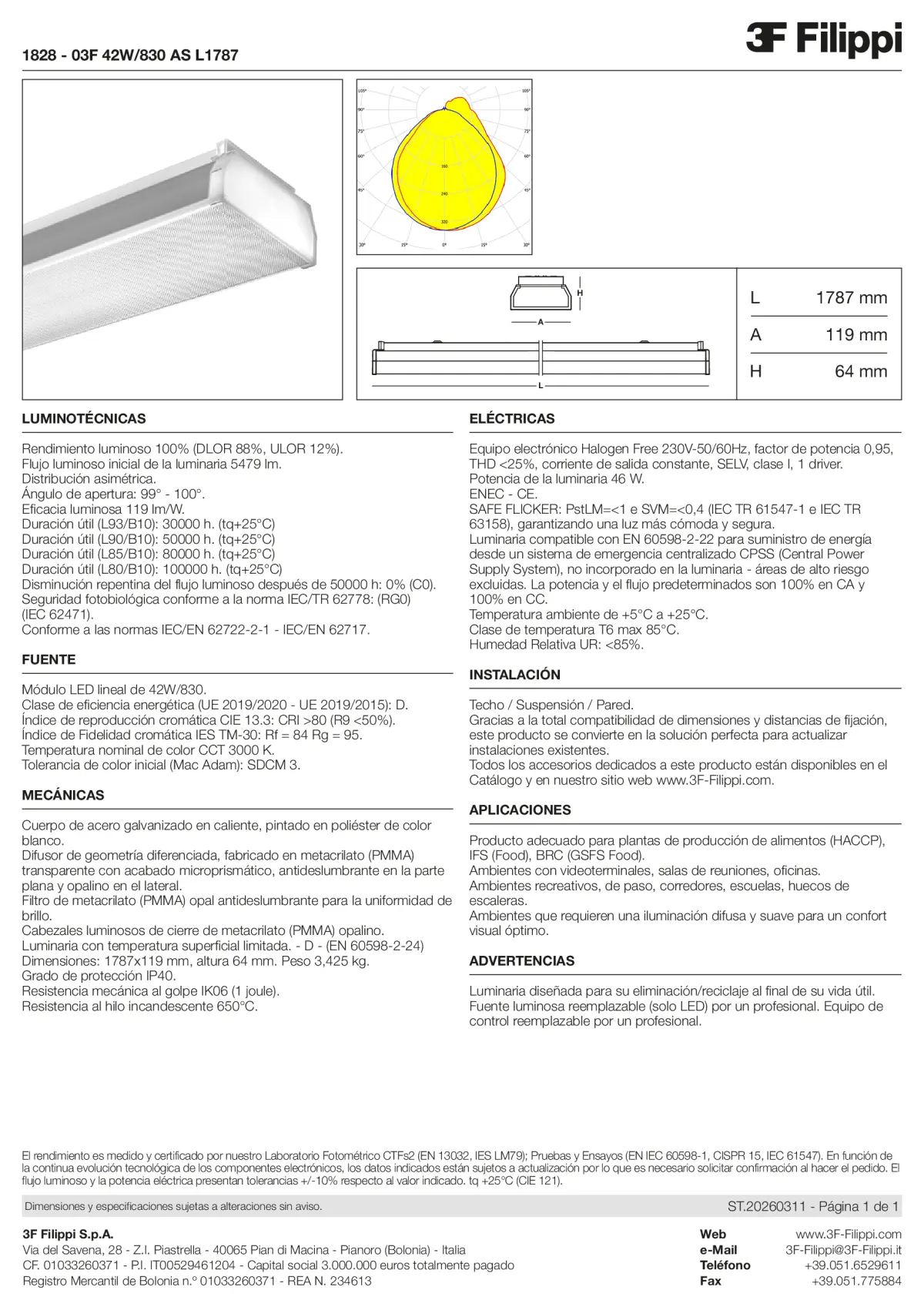 1828 - 03F 42W-830 AS L1787 - Datasheet - es